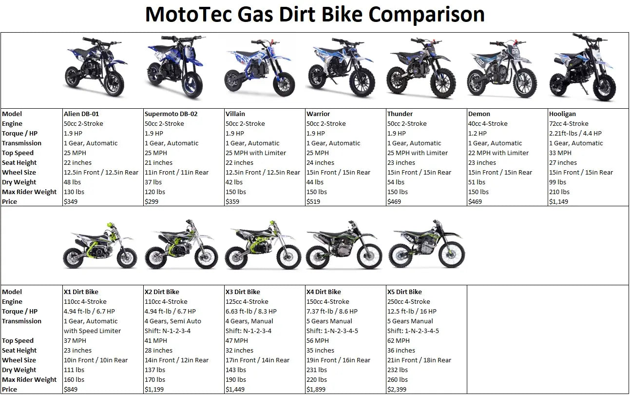 MotoTec X2 110cc 4-Stroke Gas Dirt Bike – Green | Powerful Off-Road Motorcycle