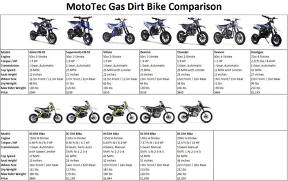 Color - Default - MotoTec X2 110cc 4-Stroke Gas Dirt Bike