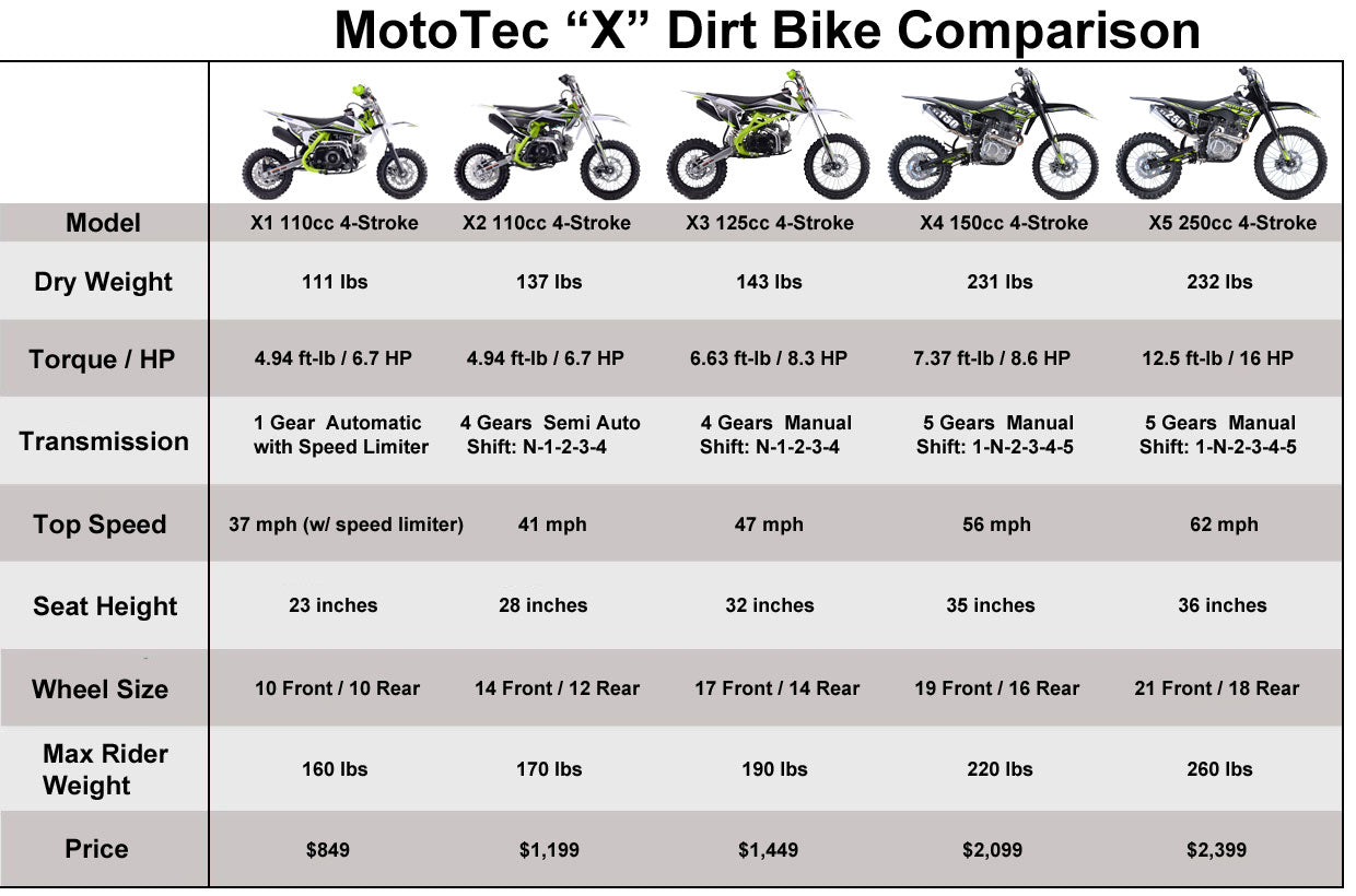 MotoTec X1 110cc 4-Stroke Gas Dirt Bike Green